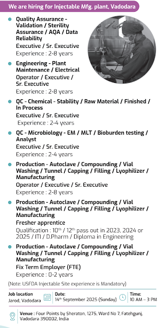 Zydus Walk-In Interview 2025